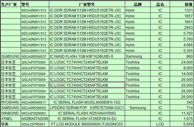 倒闭EMS工厂电子呆滞料
