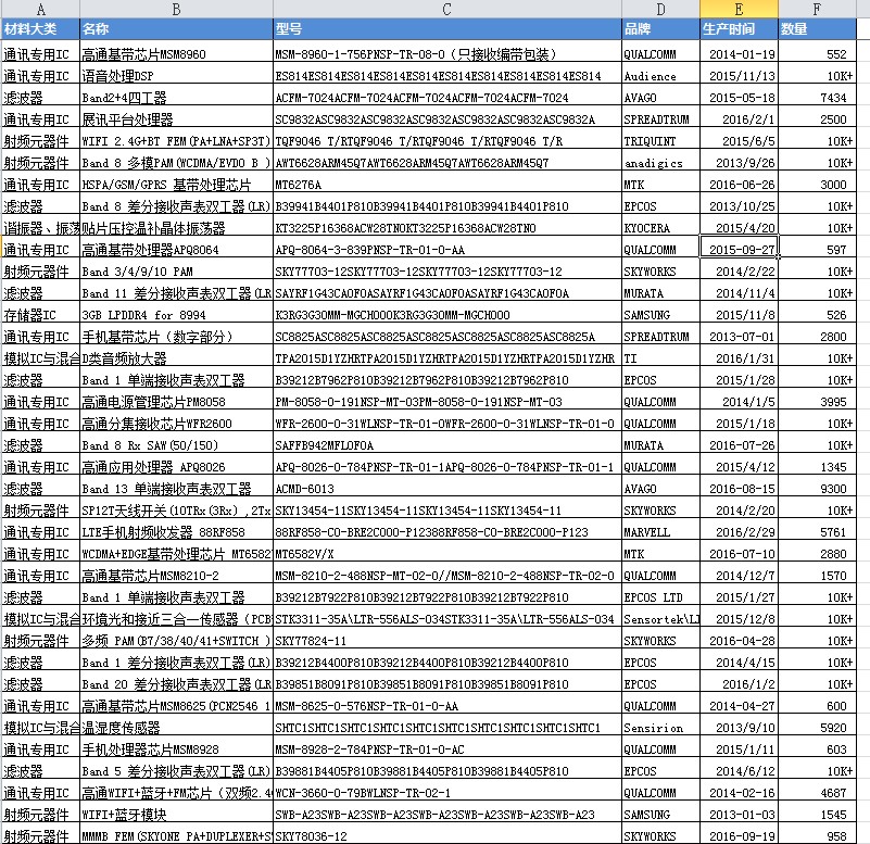 工厂呆滞物料清单